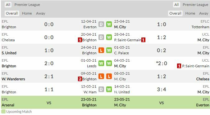ดูบอลสด ไบรท์ตัน พบ แมนฯ ซิตี้ (ลิงก์ดูบอล)