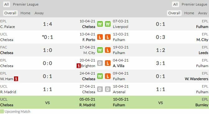 ดูบอลสด ฟูแล่ม พบ เชลซี