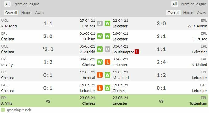 ดูบอลสด เชลซี พบ เลสเตอร์ ซิตี้ (ลิงก์ดูบอล)