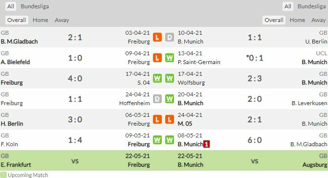 ดูบอลสด ไฟร์บวร์ก พบ บาเยิร์น มิวนิค (ลิงก์ดูบอล)