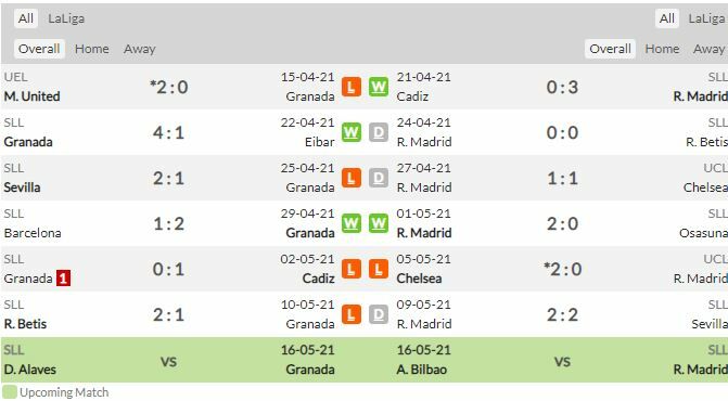 ดูบอลสด กรานาด้า พบ เรอัล มาดริด (ลิงก์ดูบอล)