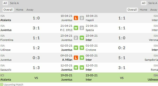 ดูบอลสด ยูเวนตุส พบ อินเตอร์ มิลาน (ลิงก์ดูบอล)