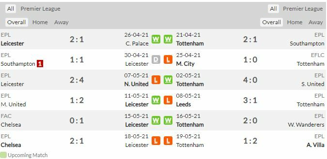ดูบอลสด เลสเตอร์ ซิตี้ พบ สเปอร์ส (ลิงก์ดูบอล)
