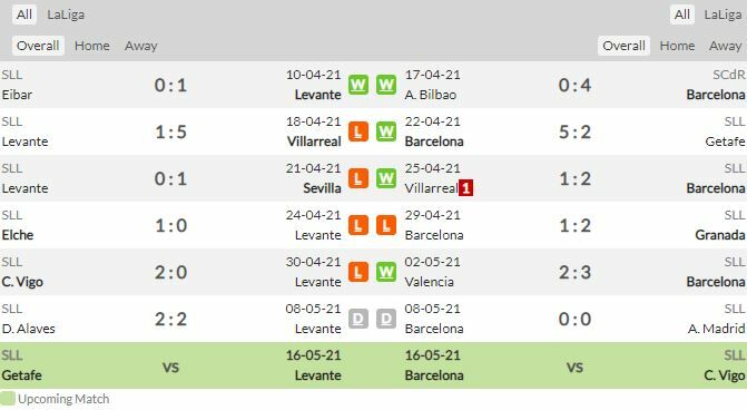 ดูบอลสด เลบันเต้ พบ บาร์เซโลน่า (ลิงก์ดูบอล)