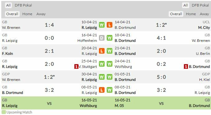 ดูบอลสด แอร์เบ ไลป์ซิก พบ ดอร์ทมุนด์ (ลิงก์ดูบอล)