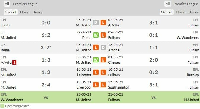 ดูบอลสด แมนฯ ยูไนเต็ด พบ ฟูแล่ม (ลิงก์ดูบอล)