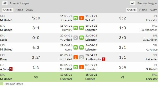 ดูบอลสด แมนฯ ยูไนเต็ด พบ เลสเตอร์ ซิตี้ (ลิงก์ดูบอล)