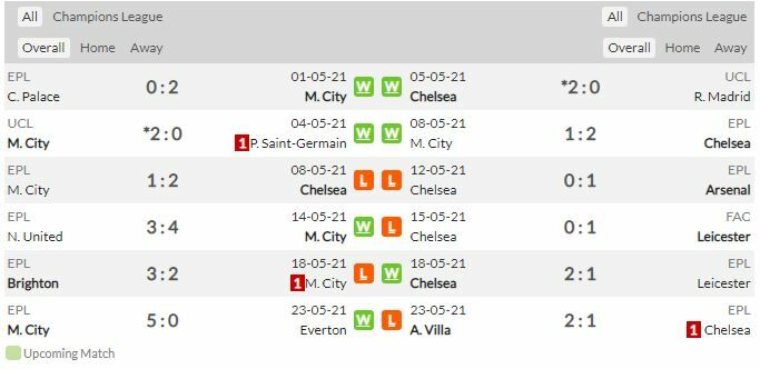 ดูบอลสด แมนฯ ซิตี้ พบ เชลซี (ลิงก์ดูบอล)