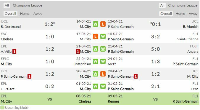 ดูบอลสด แมนฯ ซิตี้ พบ เปแอสเช (ลิงก์ดูบอล)