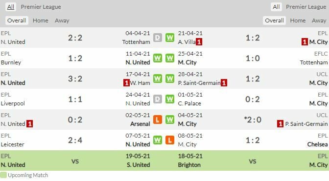 ดูบอลสด นิวคาสเซิ่ล พบ แมนฯ ซิตี้ (ลิงก์ดูบอล)