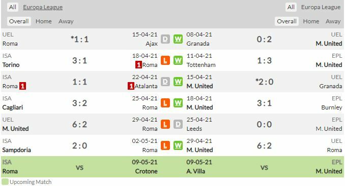 ดูบอลสด โรม่า พบ แมนฯ ยูไนเต็ด (ลิงก์ดูบอล)