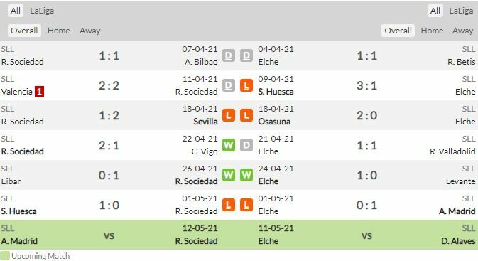 ดูบอลสด เรอัล โซเซียดาด พบ เอลเช่ (ลิงก์ดูบอล)