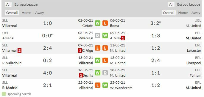 ดูบอลสด บียาร์เรอัล พบ แมนฯ ยูไนเต็ด (ลิงก์ดูบอล)