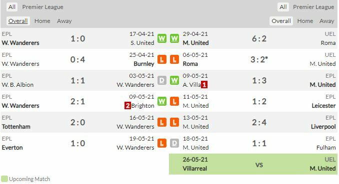 ดูบอลสด วูล์ฟแฮมป์ตัน พบ แมนฯ ยูไนเต็ด (ลิงก์ดูบอล)