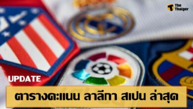 อัพเดท ตารางคะแนน ลาลีกา สเปน ล่าสุด
