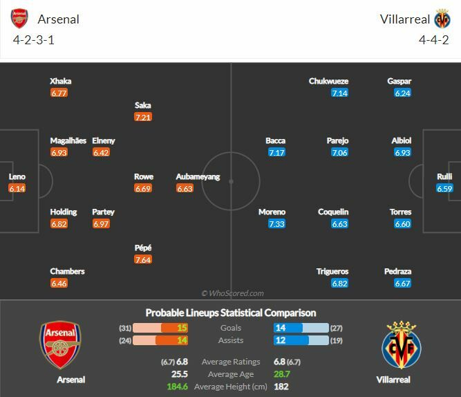 ดูบอลสด อาร์เซน่อล พบ บียาร์เรอัล (ลิงก์ดูบอล)