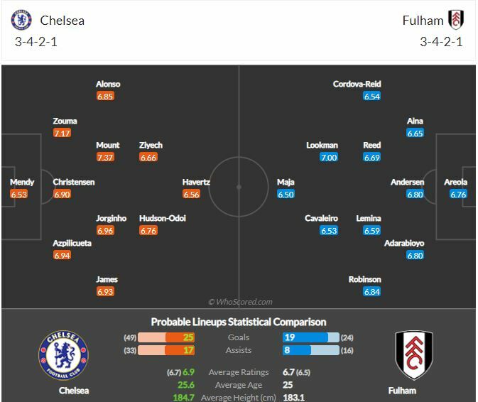 ดูบอลสด ฟูแล่ม พบ เชลซี (ลิงก์ดูบอล)