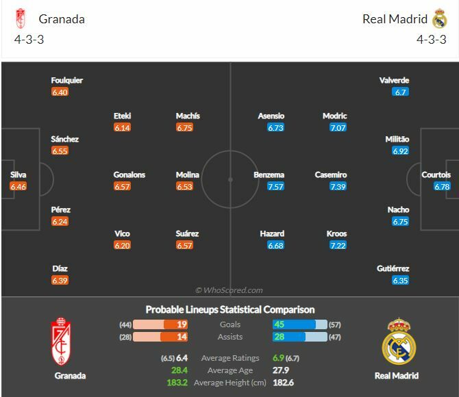 ดูบอลสด กรานาด้า พบ เรอัล มาดริด (ลิงก์ดูบอล)