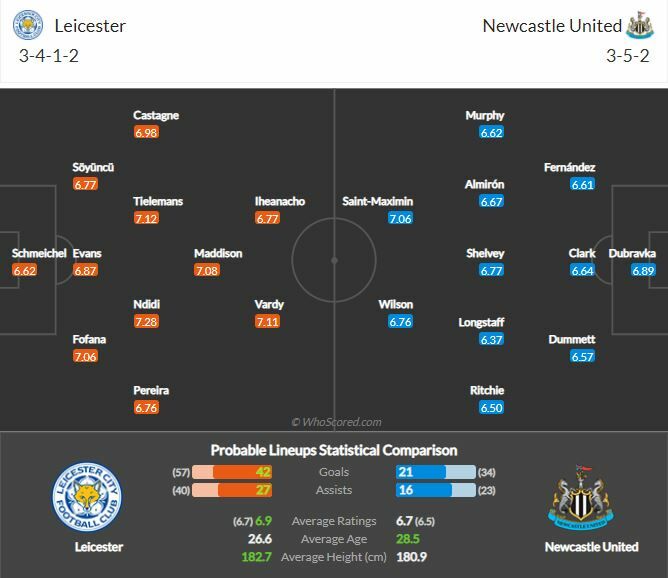 ดูบอลสด เลสเตอร์ ซิตี้ พบ นิวคาสเซิ่ล (ลิงก์ดูบอล)