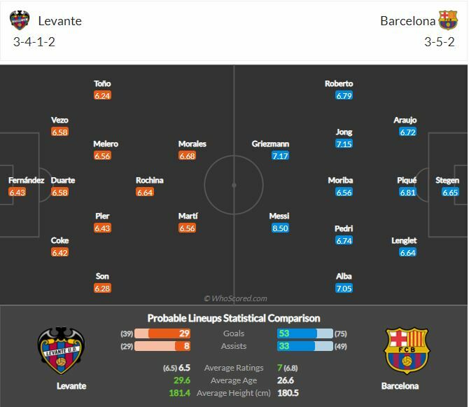 ดูบอลสด เลบันเต้ พบ บาร์เซโลน่า (ลิงก์ดูบอล)