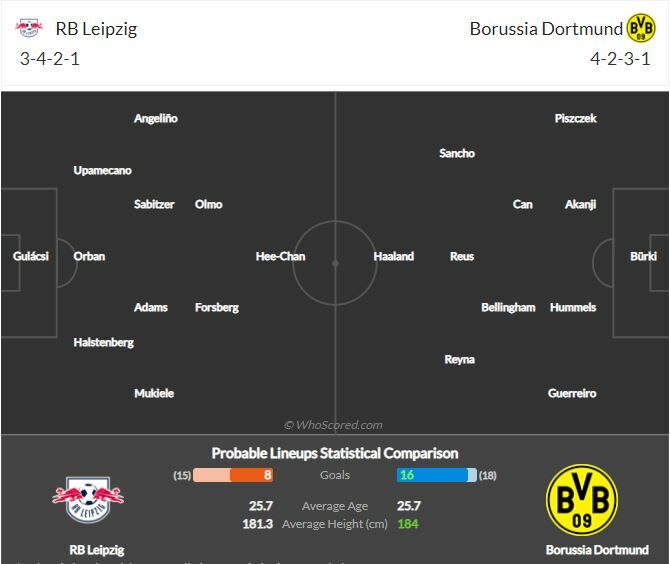 ดูบอลสด แอร์เบ ไลป์ซิก พบ ดอร์ทมุนด์ (ลิงก์ดูบอล)