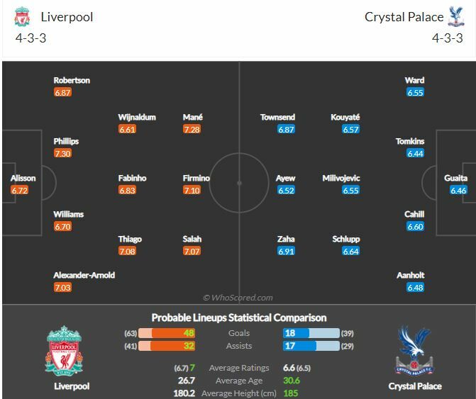 ดูบอลสด ลิเวอร์พูล พบ คริสตัล พาเลซ (ลิงก์ดูบอล)