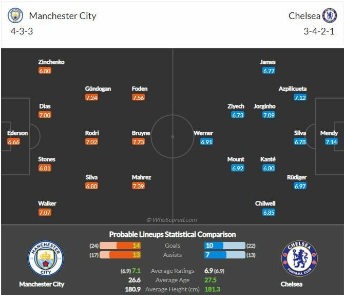 ดูบอลสด แมนฯ ซิตี้ พบ เชลซี (ลิงก์ดูบอล)