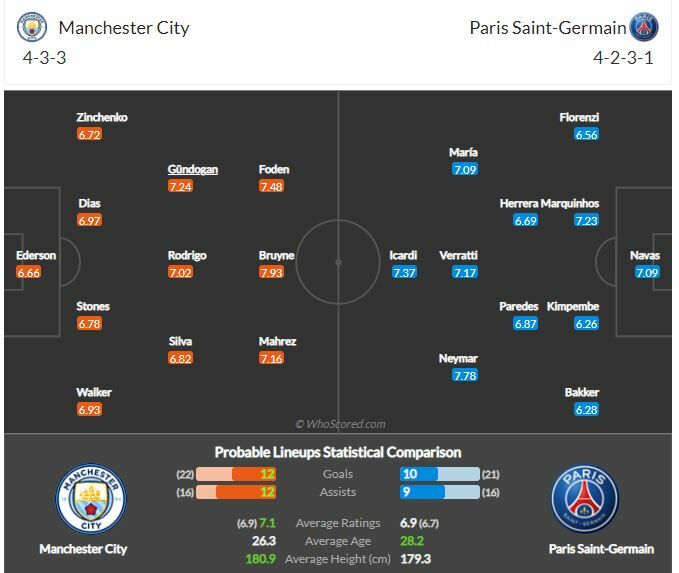 ดูบอลสด แมนฯ ซิตี้ พบ เปแอสเช (ลิงก์ดูบอล)