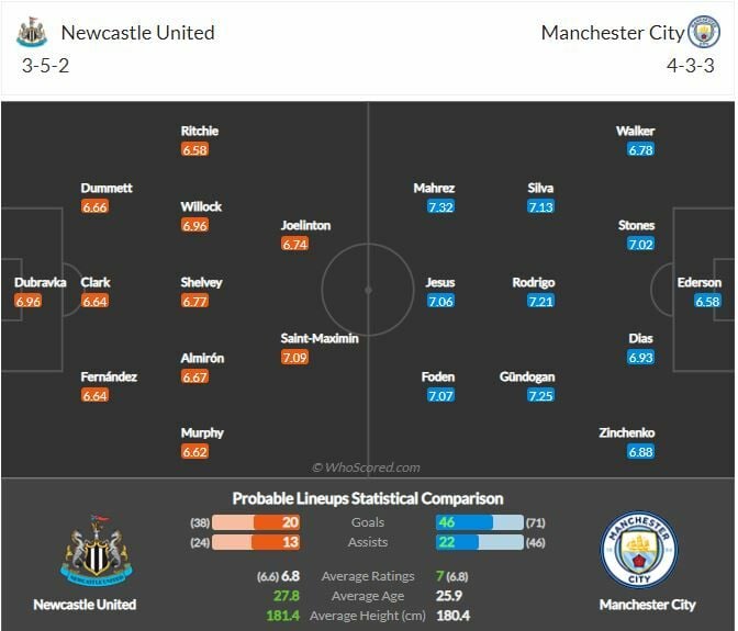 ดูบอลสด นิวคาสเซิ่ล พบ แมนฯ ซิตี้ (ลิงก์ดูบอล)