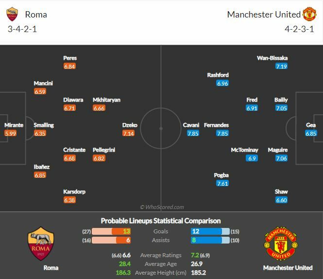 ดูบอลสด โรม่า พบ แมนฯ ยูไนเต็ด (ลิงก์ดูบอล)