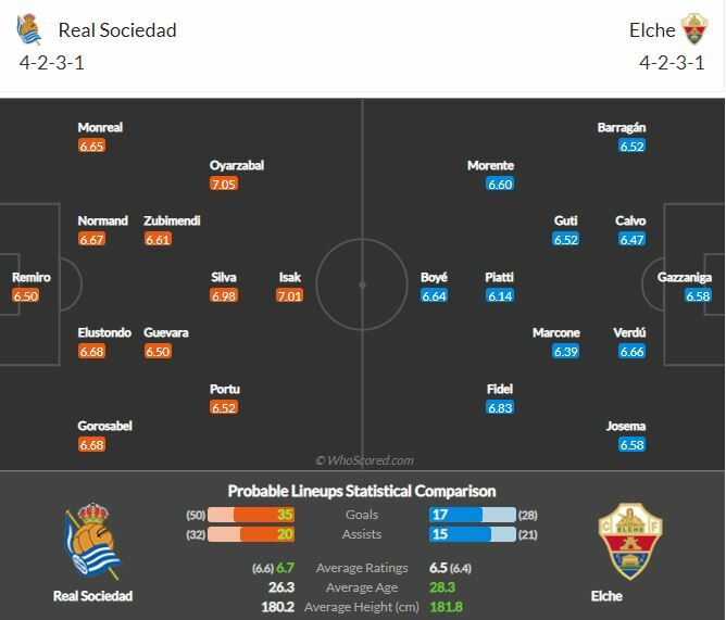 ดูบอลสด เรอัล โซเซียดาด พบ เอลเช่ (ลิงก์ดูบอล)