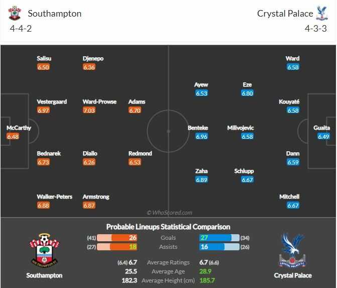 ดูบอลสด เซาธ์แฮมป์ตัน พบ คริสตัล พาเลซ (ลิงก์ดูบอล)