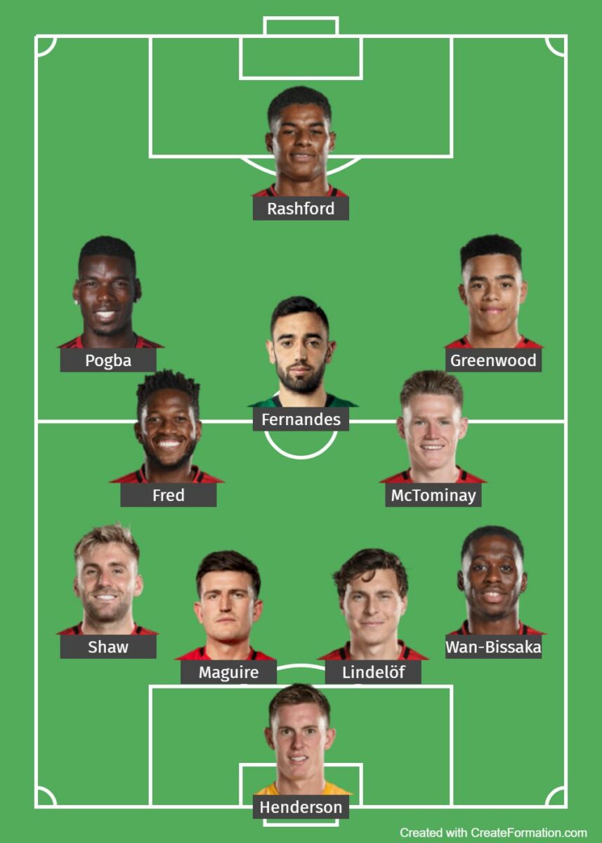 11 ผู้เล่นตัวจริง คู่ แอสตัน วิลล่า พบ แมน ยูไนเต็ด