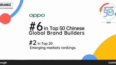 KANTAR BrandZ™ Chinese Global Brand Builders 2021 Oppo