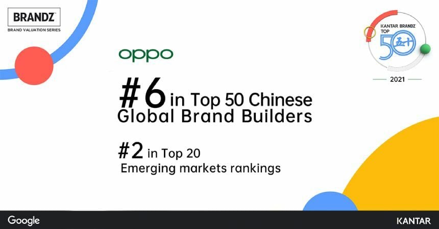 KANTAR BrandZ™ Chinese Global Brand Builders 2021 Oppo