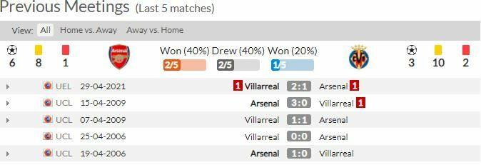 ดูบอลสด อาร์เซน่อล พบ บียาร์เรอัล (ลิงก์ดูบอล)