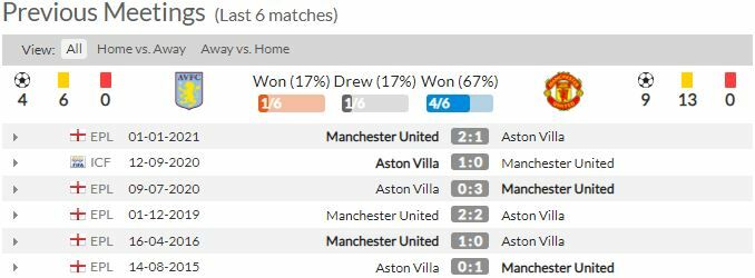 ดูบอลสด แอสตัน วิลล่า พบ แมนฯ ยูไนเต็ด (ลิงก์ดูบอล)