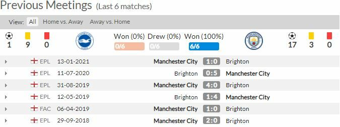 ดูบอลสด ไบรท์ตัน พบ แมนฯ ซิตี้ (ลิงก์ดูบอล)