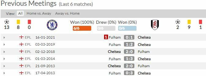 ฟูแล่ม พบ เชลซี (ลิงก์ดูบอล)