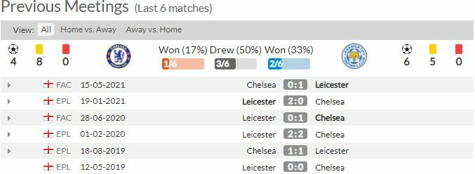 ดูบอลสด เชลซี พบ เลสเตอร์ ซิตี้ (ลิงก์ดูบอล)