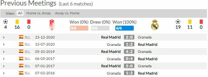 ดูบอลสด กรานาด้า พบ เรอัล มาดริด (ลิงก์ดูบอล)