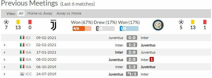 ดูบอลสด ยูเวนตุส พบ อินเตอร์ มิลาน (ลิงก์ดูบอล)