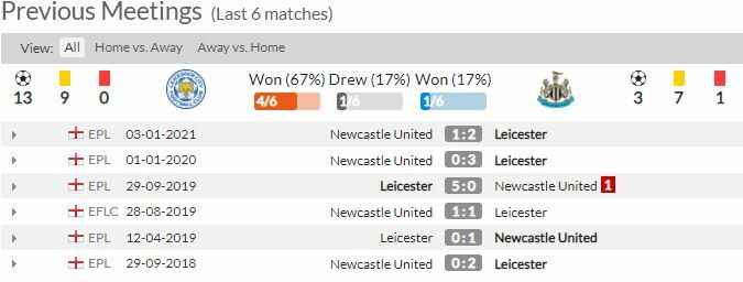 ดูบอลสด เลสเตอร์ ซิตี้ พบ นิวคาสเซิ่ล (ลิงก์ดูบอล)