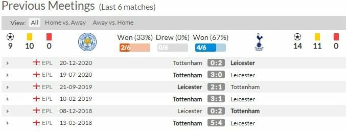 ดูบอลสด เลสเตอร์ ซิตี้ พบ สเปอร์ส (ลิงก์ดูบอล)