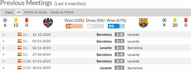 ดูบอลสด เลบันเต้ พบ บาร์เซโลน่า (ลิงก์ดูบอล)