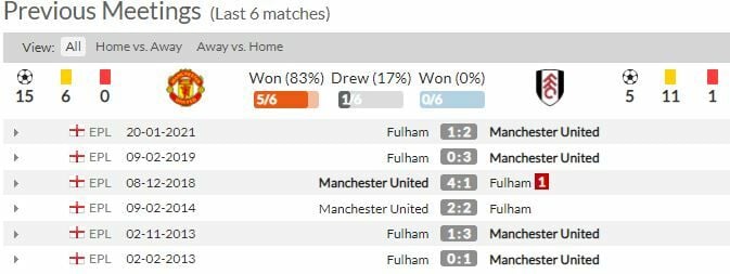 ดูบอลสด แมนฯ ยูไนเต็ด พบ ฟูแล่ม (ลิงก์ดูบอล)