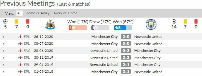 ดูบอลสด นิวคาสเซิ่ล พบ แมนฯ ซิตี้ (ลิงก์ดูบอล)