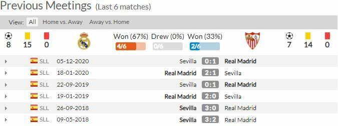 ดูบอลสด เรอัล มาดริด พบ เซบีย่า (ลิงก์ดูบอล)