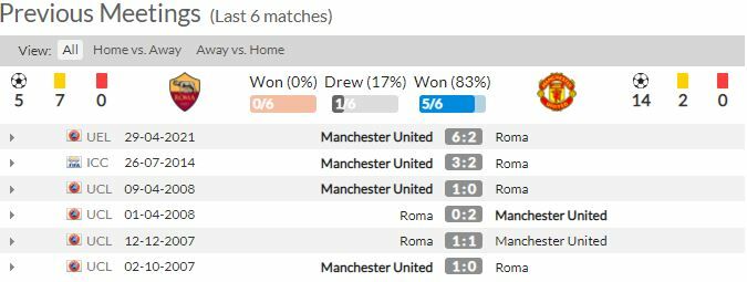 ดูบอลสด โรม่า พบ แมนฯ ยูไนเต็ด (ลิงก์ดูบอล)