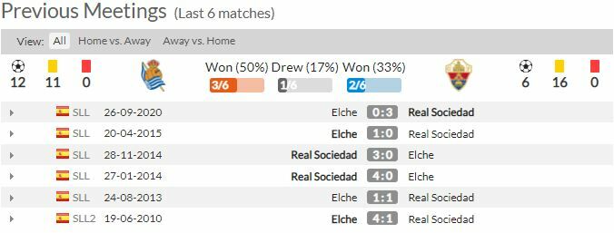 ดูบอลสด เรอัล โซเซียดาด พบ เอลเช่ (ลิงก์ดูบอล)